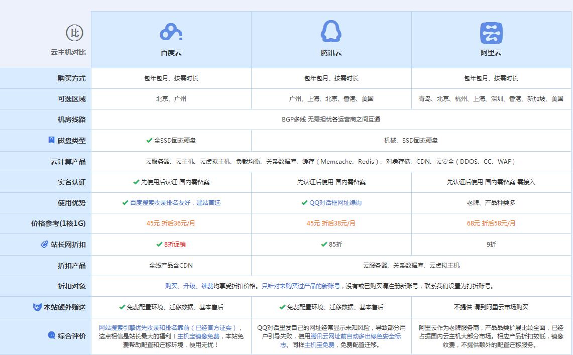 乌兰察布云主机代理对比.jpg